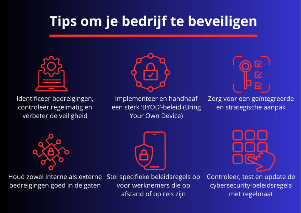 Infographic in het Nederlands met tips over bedrijfsbeveiliging, met iconen als een tandwiel, schild, mobiel apparaat en checklists, met tekst en grafische elementen in rood en blauw.